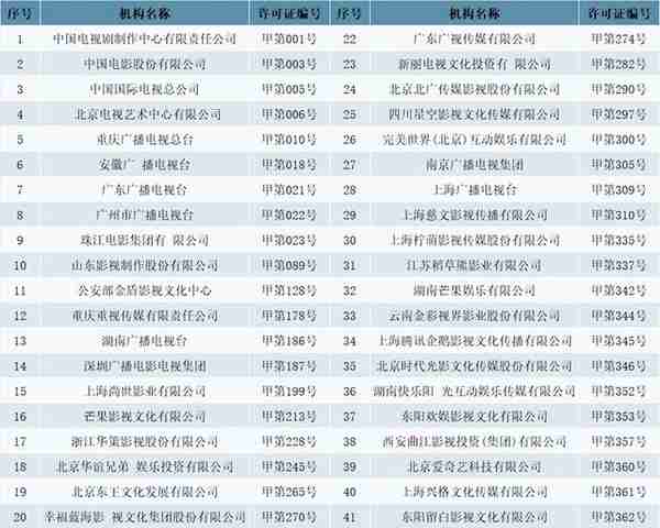 2021年中国电视剧发行规模及投融资情况分析「图」