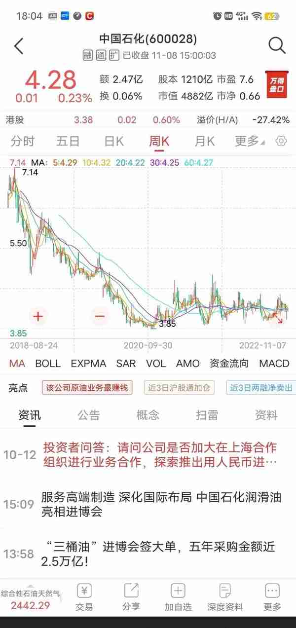 中国石化股价下跌51%，大股东回购4100万，是跟随还是等待？