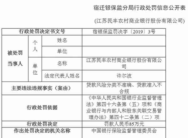 江苏民丰农商行违法遭罚3人被警告 贷款准入不合规