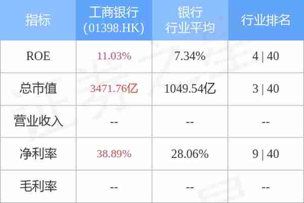 中金：维持工商银行(01398.HK)“跑赢行业”评级 目标价降至5.14港元