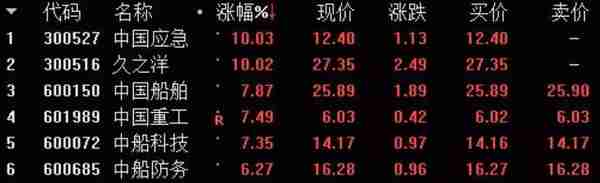 中国神船来了！消息发布前，股价曾有异动，谁能笑到最后？
