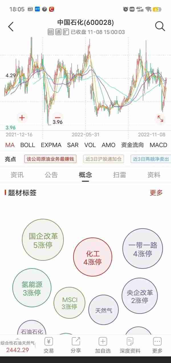 中国石化股价下跌51%，大股东回购4100万，是跟随还是等待？