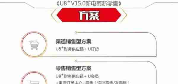 U8＋V15.0 新应用、新特性、新机会