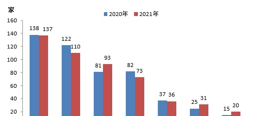 最新！2021中国能源（集团）500强榜单出炉