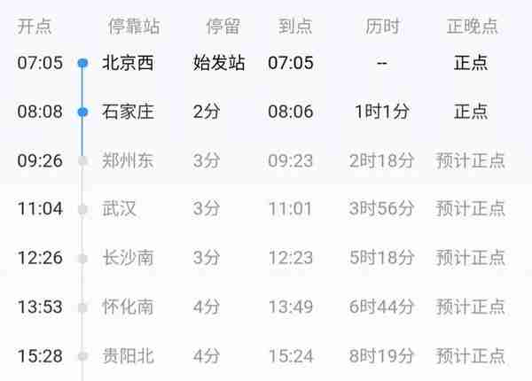 高铁8小时省会圈，你所在的城市乘坐高铁8小时内能否到达北京