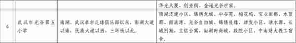 最新！武汉各区中小学对口划片信息公布