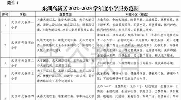 最新！武汉各区中小学对口划片信息公布