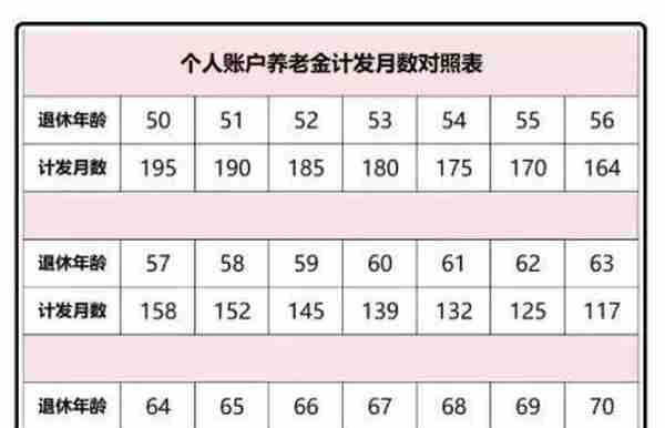 社保缴费16年，个人账户5万，2023年2月深圳退休养老金有多少？