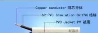 电缆BV、BLV、VV、VLV、KVV分别代表什么意思？一文搞懂