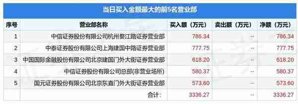 12月27日连云港（601008）龙虎榜数据