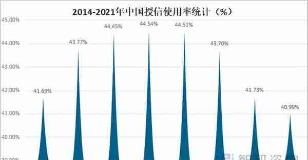 2021年中国信用卡发行量、交易规模及市场格局分析「图」