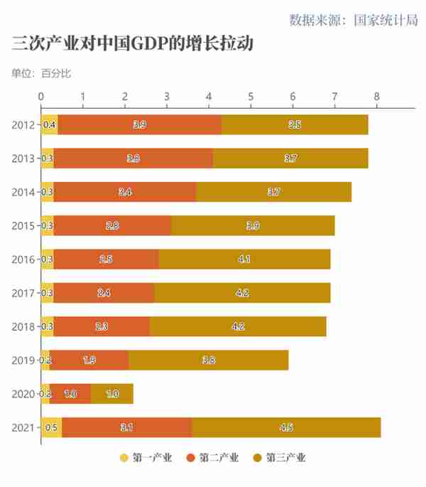 世行报告：中国经济十年对世界经济增长贡献率超G7总和