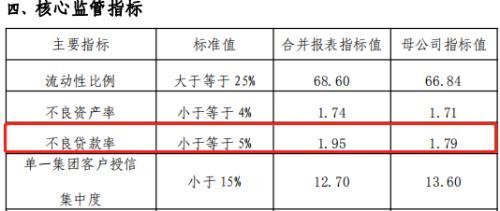 晋城银行大股东多次成被执行人 不良率数据前后不一