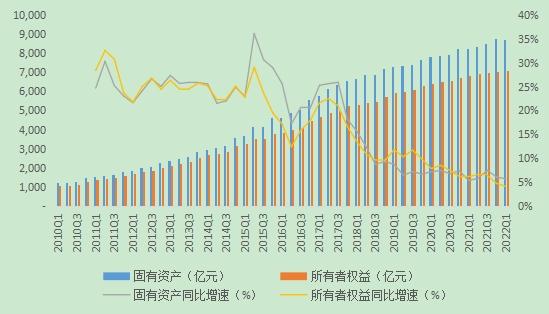 2022年1季度中国信托业发展评析 行业固有资产总额同比增长5.74%