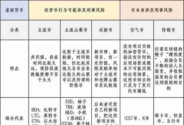 吴加茂、乐嘉昕：涉虚拟货币案件 刑事法律风险及防范