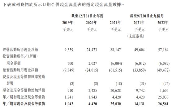 洲际船务港股上市首日破发跌21% 募资净额3.48亿港元