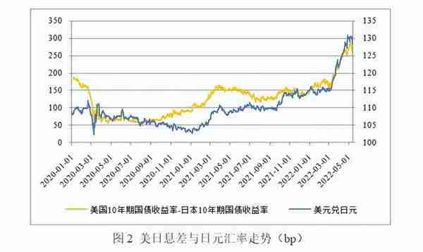 日元贬值创32年新低，为何日本还在疯狂印钞？「揭秘世界30」