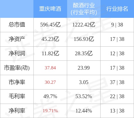 重庆啤酒（600132）12月21日主力资金净买入368.78万元