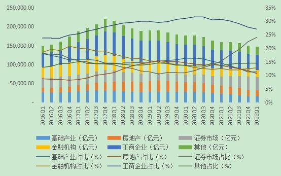 2022年1季度中国信托业发展评析 行业固有资产总额同比增长5.74%