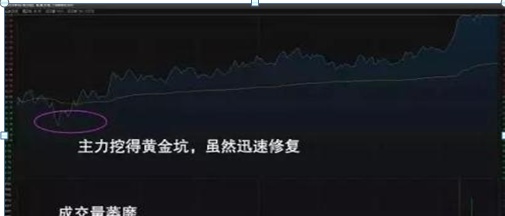 中国股市：庄家打压股价已经跌到历史低位了，散户却还不肯割肉，庄家会怎么办？