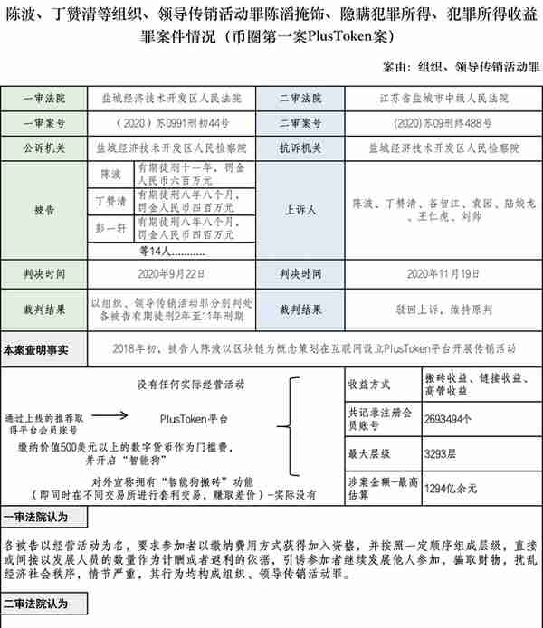 吴加茂、乐嘉昕：涉虚拟货币案件 刑事法律风险及防范