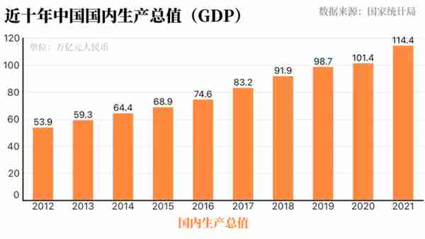 世行报告：中国经济十年对世界经济增长贡献率超G7总和