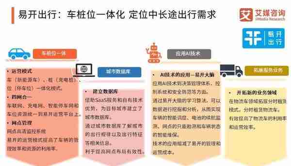 中国汽车分时租赁在20-25公里内具有优势，车企将聚焦区域化投入