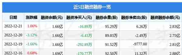 重庆啤酒（600132）12月21日主力资金净买入368.78万元