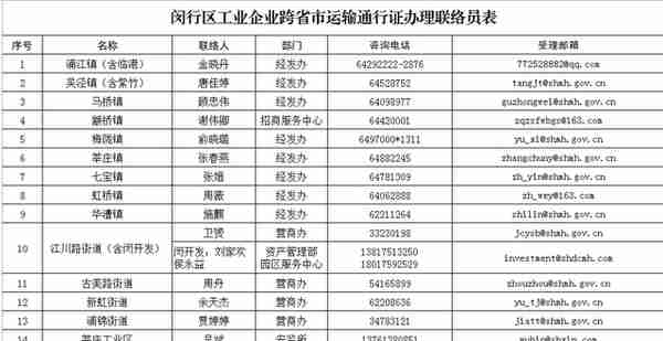 上海闵行发布“重要生产物资跨省运输车辆通行证申请通知”