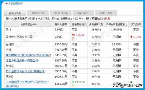 中国元宇宙VR50强企业,利润率高达74%,市盈率仅12倍,股价6元多？