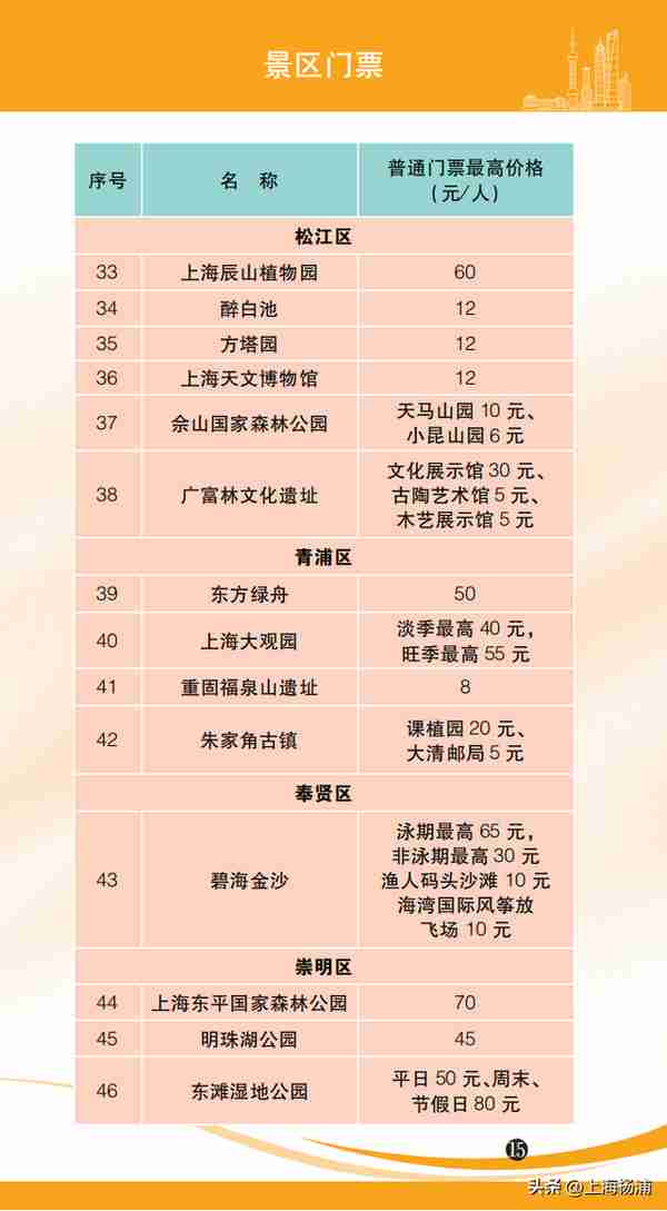 各种价费标准一目了然！2023年版上海市市民价格信息指南公布