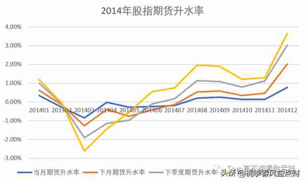 中国量化投资20年：2010-2015，成长中的阵痛