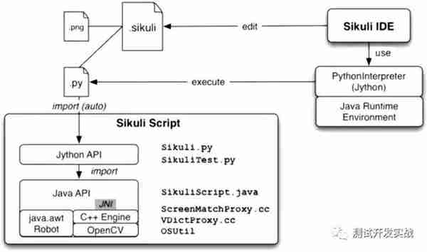 基于Sikuli GUI图像识别框架的PC客户端自动化测试实践