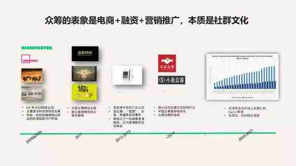 Kickstarter2022年终数据：中国“智”造夺冠，众筹总额破1亿美金