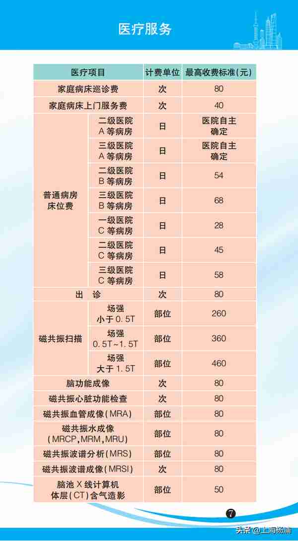 各种价费标准一目了然！2023年版上海市市民价格信息指南公布