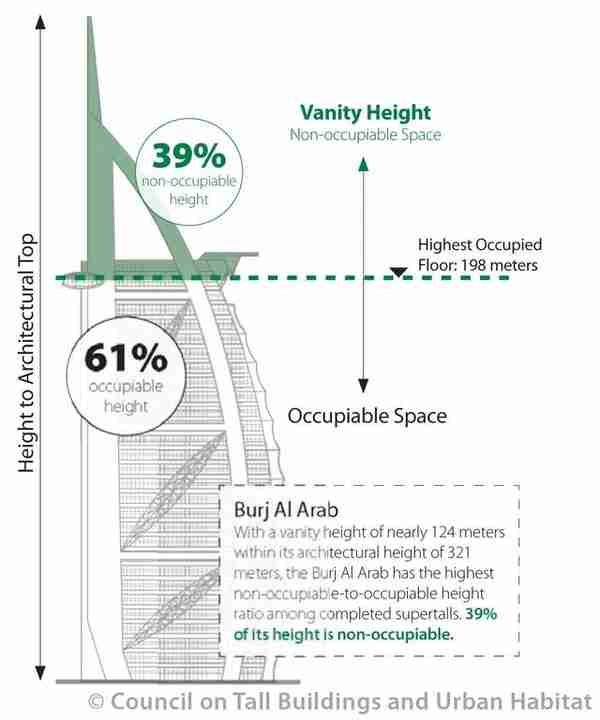凭借 116 米塔尖超过“上海中心”，新的“世界第二高楼”诞生