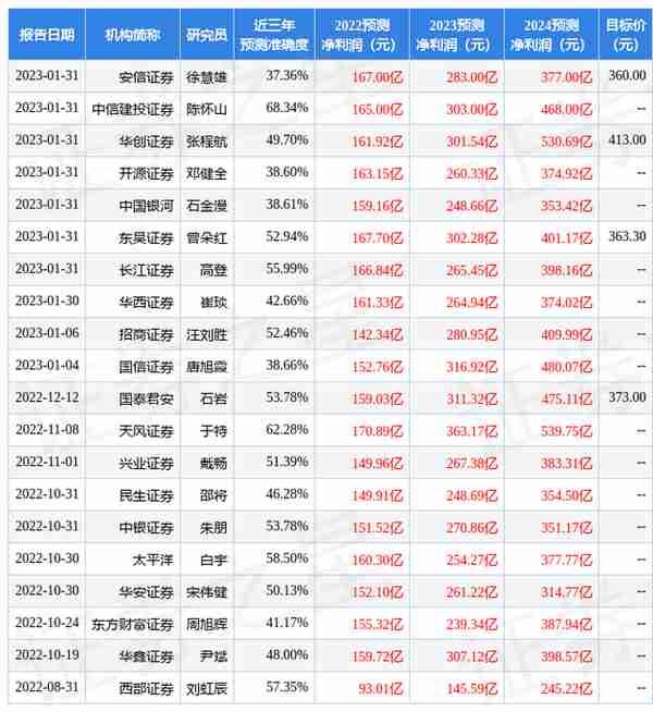 东吴证券：给予比亚迪买入评级，目标价位363.3元