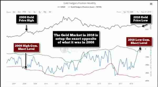 黄金和白银价格因何上涨？