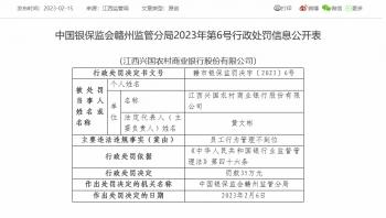 江西兴国农商银行被罚35万：因员工行为管理不到位