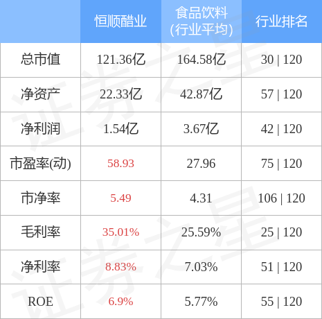 恒顺醋业（600305）2月6日主力资金净买入315.54万元