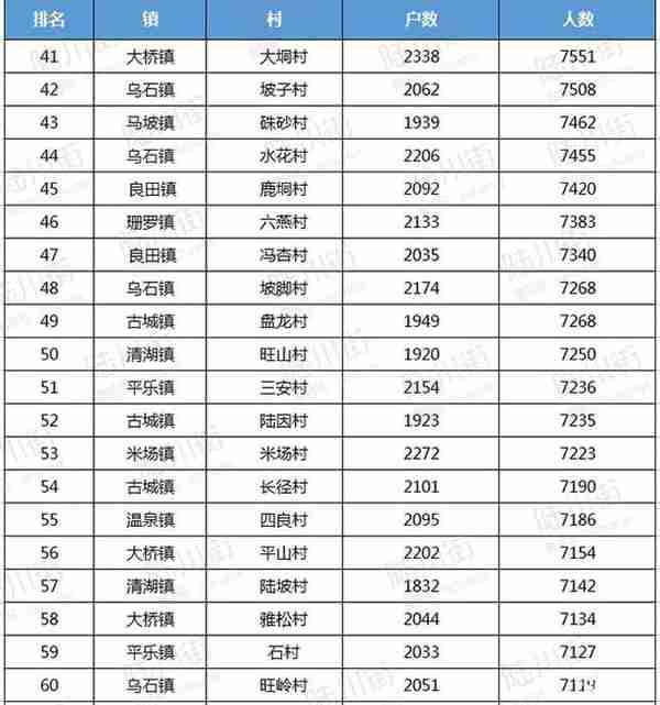 玉林市陆川县最新最全各村人口排名，你的老家排第几