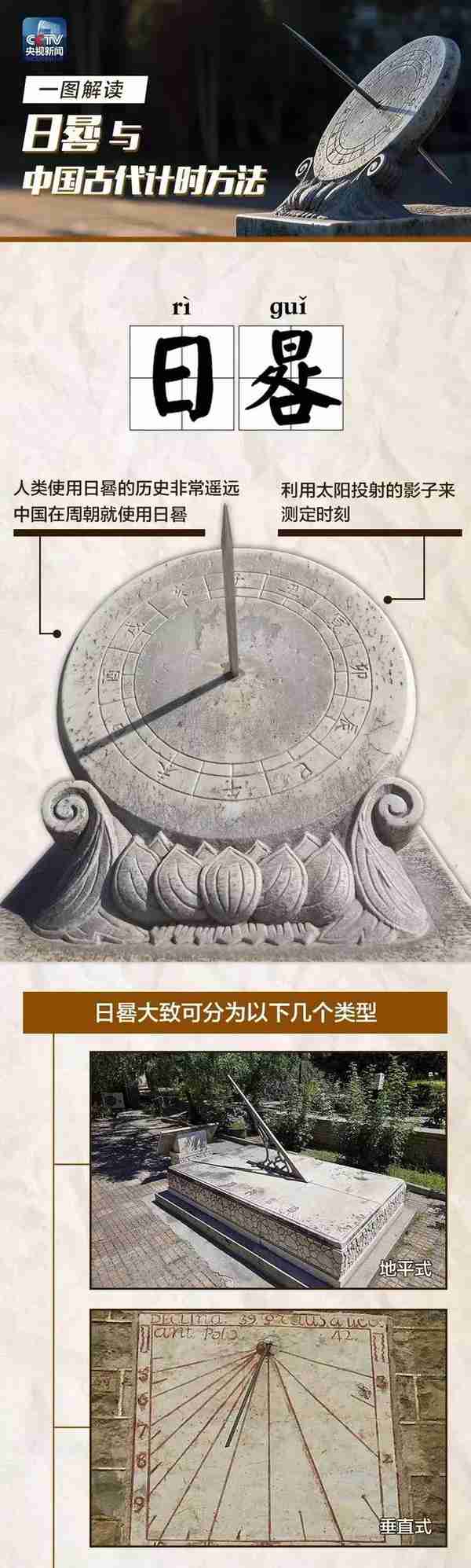 《长安十二时辰》必学的科普小制作，没有钟表的古人教你计时