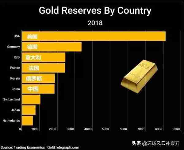 这些国家受了什么刺激，急于运回存在海外的黄金？