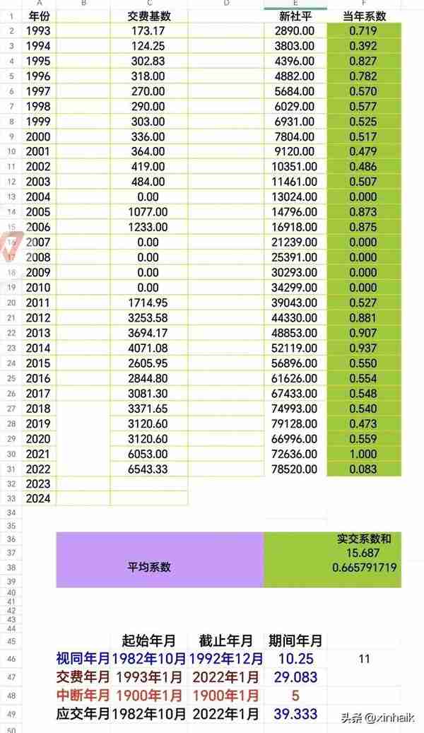 陕西社保退休 平均(陕西社保退休工资计算公式)