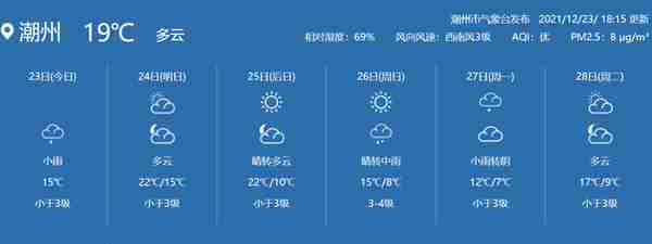 @潮州人，寒潮携风雨来袭，平均气温最高下降10℃，注意保暖