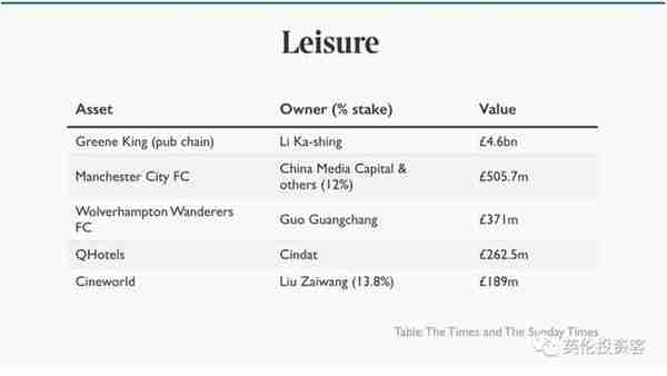 首次曝光，中国人买下1340亿镑英国资产，完整清单来了