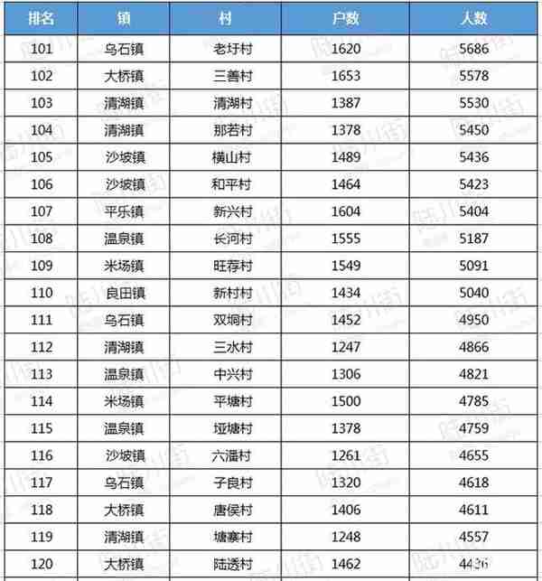 玉林市陆川县最新最全各村人口排名，你的老家排第几