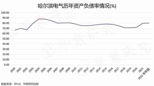 港股融资功能丧失，哈尔滨电气私有化只是时间问题